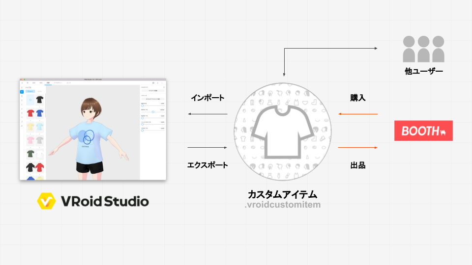 vroidcustomitem01.png