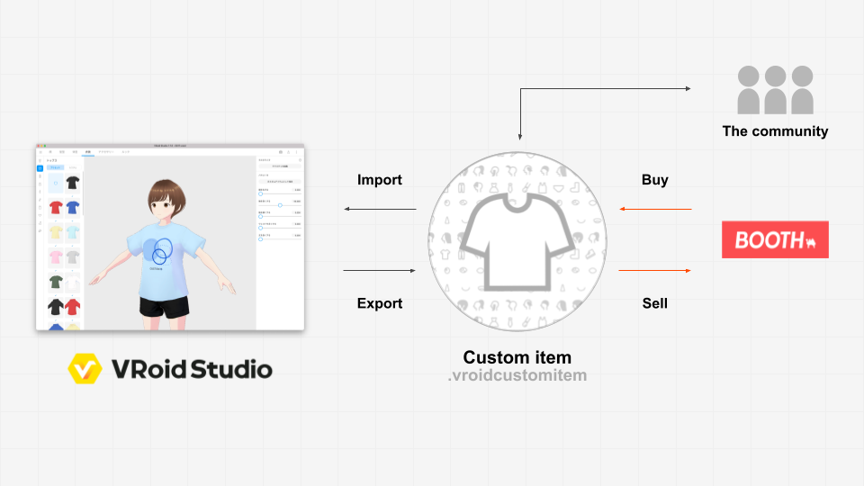 how-to-import-and-export-custom-items-vroid-faq