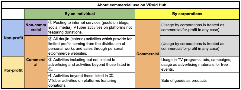 Vroid hub. Базовая сетка VROID. Пример из VROID программа люди. VROID импорт.